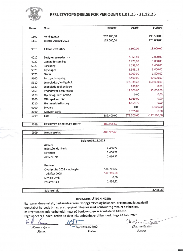 Regnskab 2025 m underskrift
